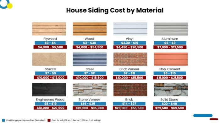 How Much Does It Cost To Install or Replace Siding? - Estimate Florida ...