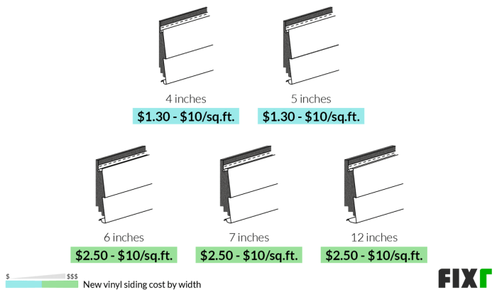 2022 Vinyl Siding Prices | Cost to Install Vinyl Siding