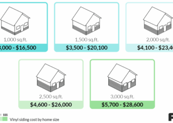 What Is The Average Cost Per Square Foot For Vinyl Siding at Luca ...