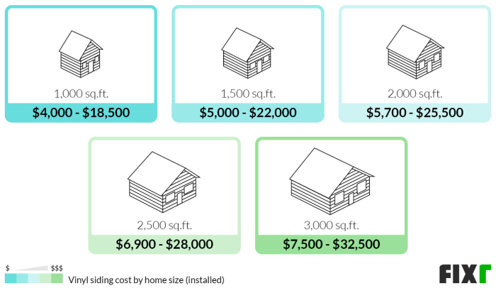 2022 Vinyl Siding Prices | Cost to Install Vinyl Siding